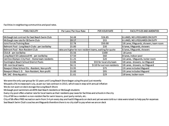 Pool rent around SB(1).xlsx - Read-Only
